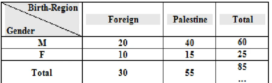 Table 3. Prime generalized relation of query in example #1 