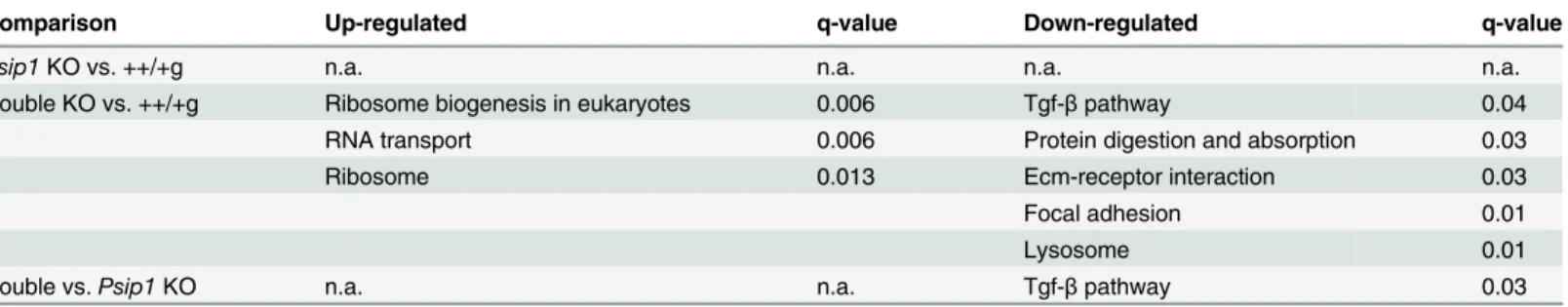 Table 5. Significantly deregulated metabolic pathways across samples.