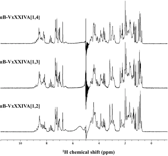 Figure 6. 1 H NMR spectra of aB-Conotoxin VxXXIVA isomers. Peptides were dissolved in 20 mM phosphate buffer at pH 5.8 and spectra were acquired at 600 MHz.