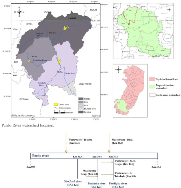 Figure 1. Pardo River watershed location.