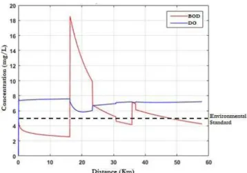 Table 4 shows, for each locality, the organic load discharged in 