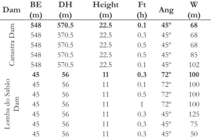 Figure 8.  Volumes for the Canastra Dam.