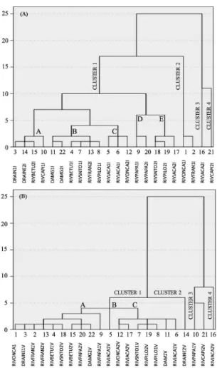 Table 5 shows the results of  the factorial analysis of   the 18 parameters studied, with the temperature being withdrawn  because  it  presents  a  value  with  low  statistical  significance