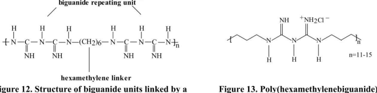 Figure 12. Structure of biguanide units linked by a  hexamethylene spacer (according to [16])