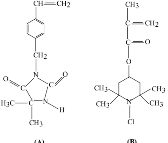 Figure 15. Reaction mechanism of N-halamine compounds [3,5]. 