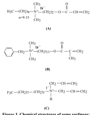 Figure 3. Chemical structures of some surfmers:  