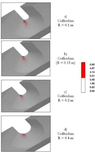 Figure 19.  Variation of  the cofferdam crest width - Relation 