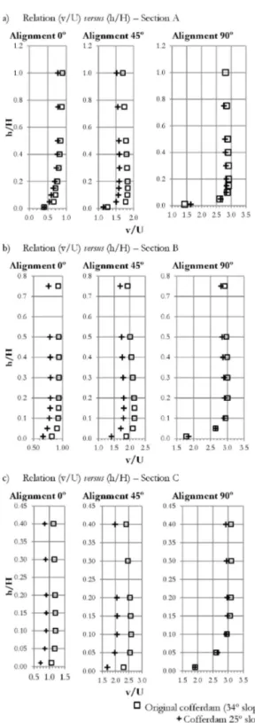 Figure 24.  Shear stress (N/m 2 ).