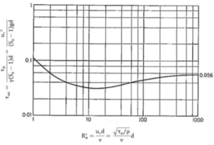 Figure 4.  Hydraulic scale model study of  the Paraná river closure to build the Itaipu Hydroelectric Plant.