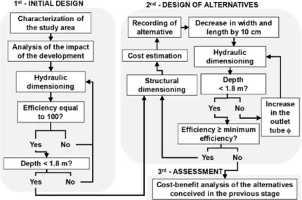 Figure 1.  Flowchart of  the main stages of  the study.