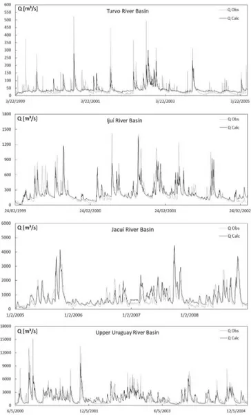 Figure 9.  Observed and simulated daily flows for calibration step,  in the four basins scales, for the TRMM Scenario.