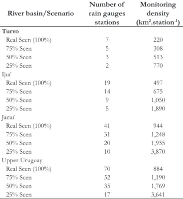 Table 1 presents the number of  rain gauges stations and  rain gauge density in each scenario, in order to complement the  information presented in Figure 2