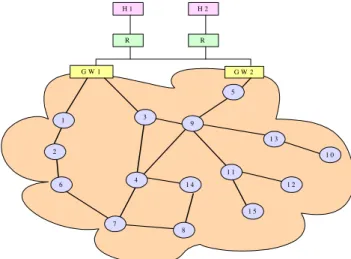 Figure 3. Basic model of the connectivity framework 