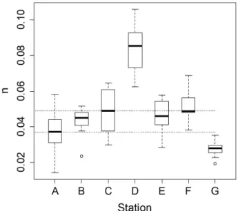 Figure 4 shows that, for the same river flow station, the  variation of  “n” occurs over time, which was also observed by  Lyra et al