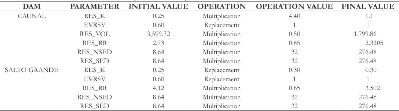 Table 11 shows the summary of  the water and sediment balance  calibrations of  the two dams.