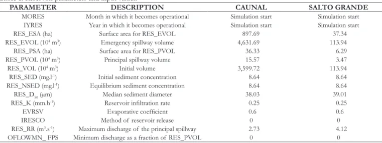 Table 1. Reservoir parameters and input values.