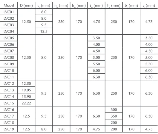 Table 1 Connection components geometry.