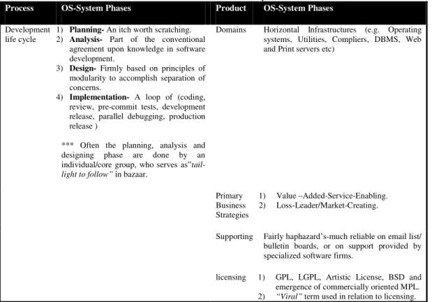 Table 1. Characterization in OS Systems 