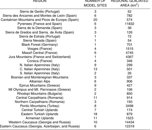 Table 1. Number of reconstructed glacier profiles, and total glaciated area in each region used to reconstruct LGM climate estimates.