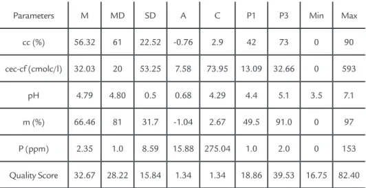Table 2 Mean values of each parameter  for the three proposed score intervals.