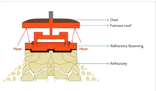 Figure 7 shows the scheme of the  cracks’ evolution due to the prevention of  heat transfer between the structure surface  and atmosphere air.