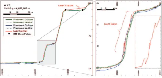 Figure 5 Reference surface  elevation sampled in a regular grid.