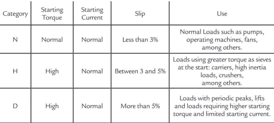 Table 2 shows the relationship of  these characteristics in regards to the  motor category, as defined in the 