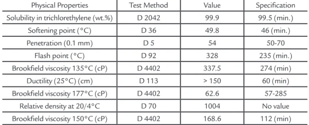 Table 2 Properties of used hydrated lime.