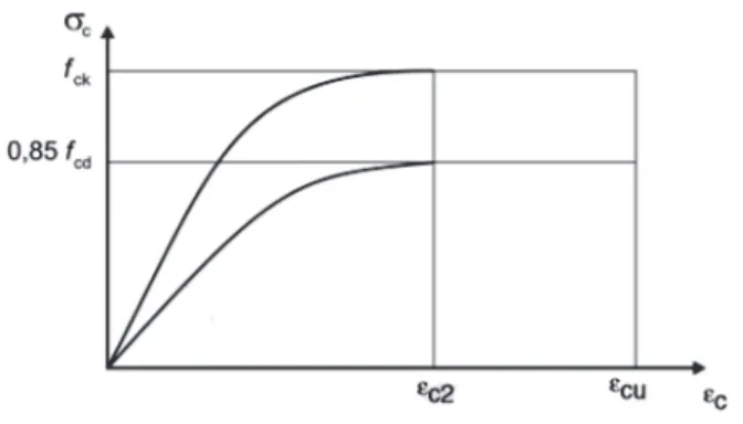Figure 10 presents an example of load contour overlapping gener- gener-ated by the program considering the C30 strength concrete class 