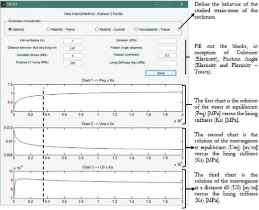 Figure 9 shows the results obtained through the .gui execut- execut-able for the second d 0 ' shown in the Table above, showing  the charts developed automatically by the executable for  stiffness varying from 0 to 20 000 MPa.