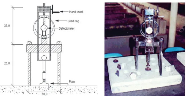 Table 5 shows the concrete cylindrical compression strength after  7 days of the pouring concrete and on the slab test day, as well as  the modulus of elasticity of the concrete at the day the test was 