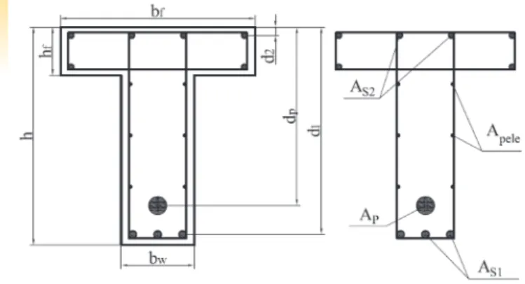 Figure 6 and 7 are presented to illustrate the elements that com- com-pose the geometry of a typical rectangular and T cross-section,  cor-respondingly
