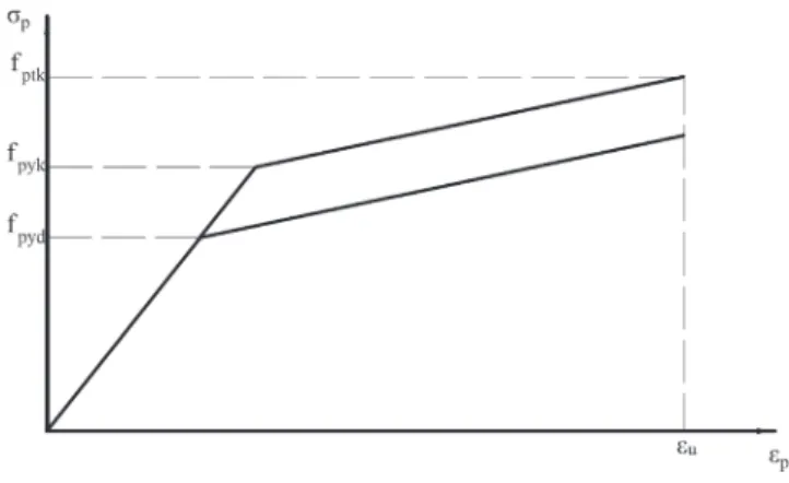 Figure 12 State of strain
