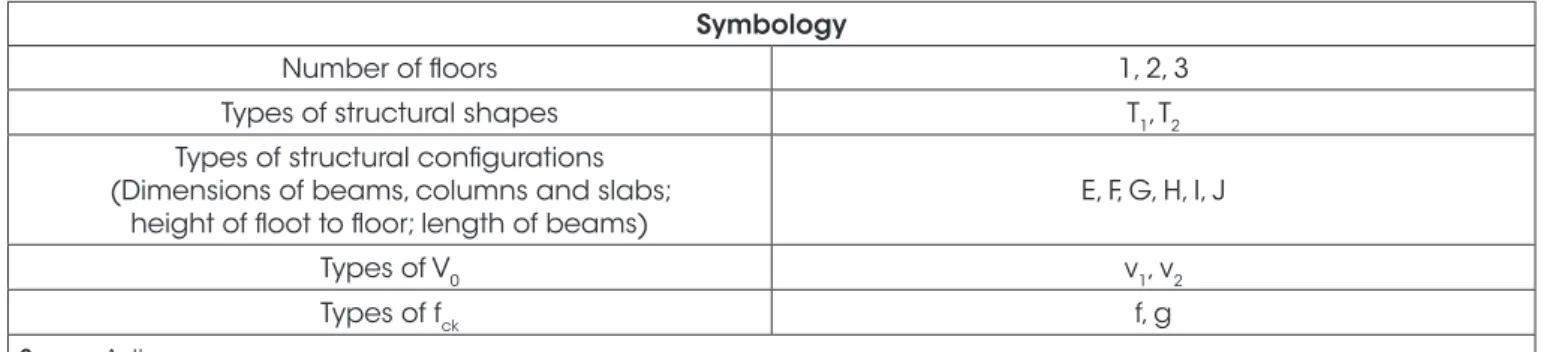 Figure 3 shows the simulation process of all examples on a flowchart.