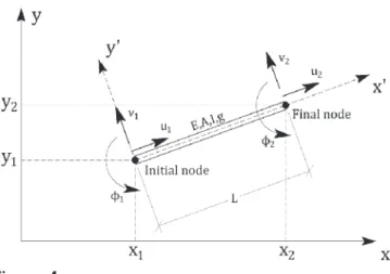 Figure 3 presents an usual reinforced concrete cross-section, in  which  the  variables  required  for  the  resistant  bending  moment  evaluation are illustrated.