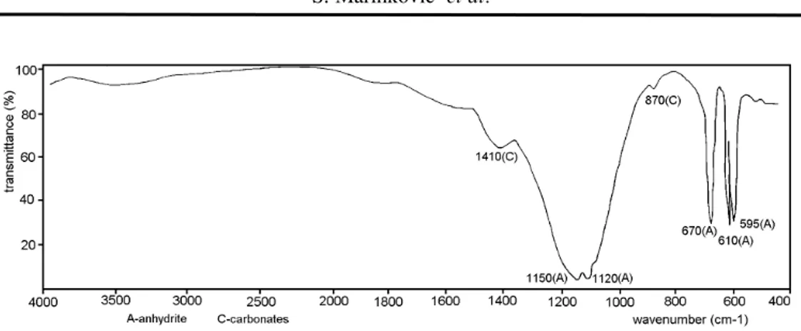 Fig. 2. IR spectrum of product obtained from nitrogypsum after 5 hours