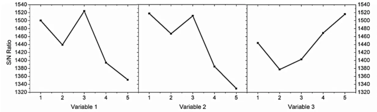 Figure 14. Graphical estimation to select the optimal RSW welding parameters (for a maximum peel resistance).