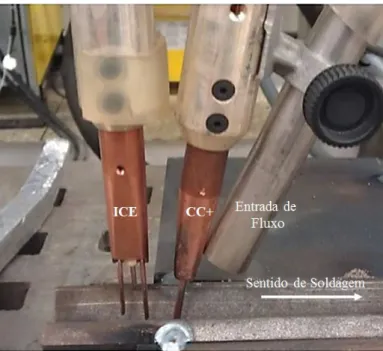 Figura 2. Configuração do equipamento para a realização da soldagem de alto aporte. ICE – Integrated Cold  Electrode; CC+ - Corrente Contínua com pólo positivo.