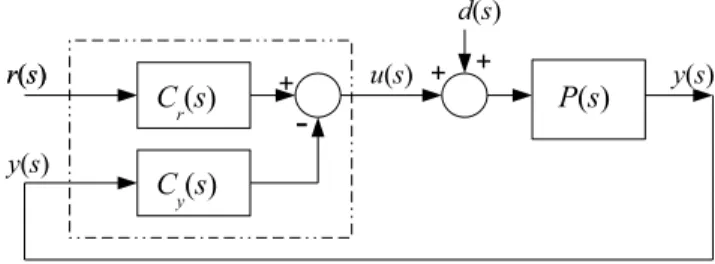 Fig. 1. 2-DoF Control System.