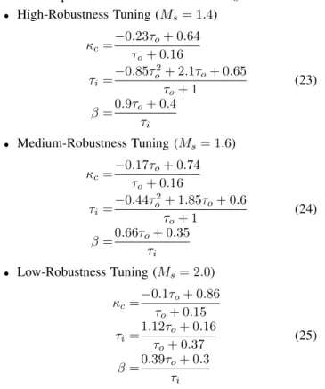 Fig. 2. PI Normalized Parameters for Low, Medium and High Robustness.