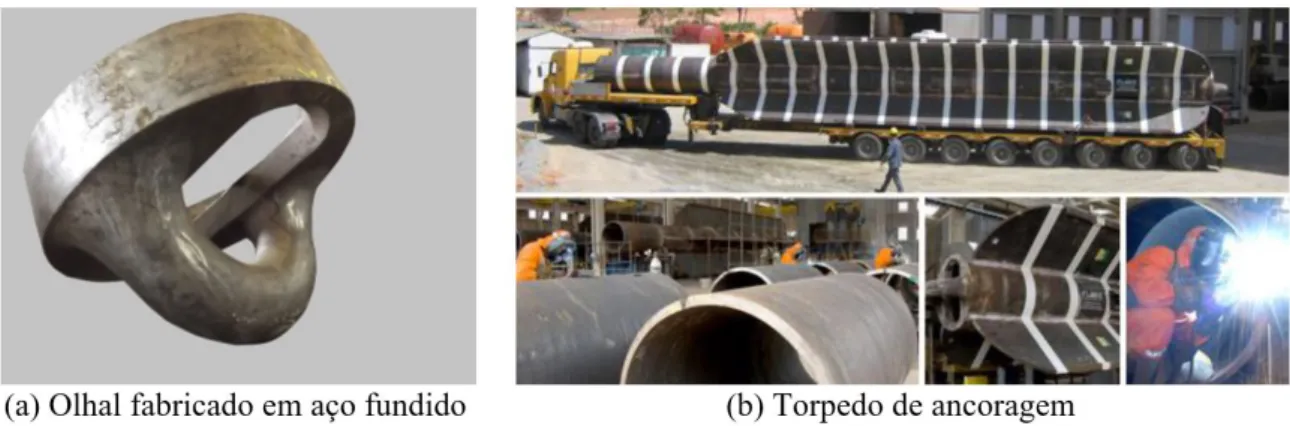 Figura 3. Detalhes de olhal fundido utilizado em torpedos de ancoragem de 120 toneladas de peso  [12] .