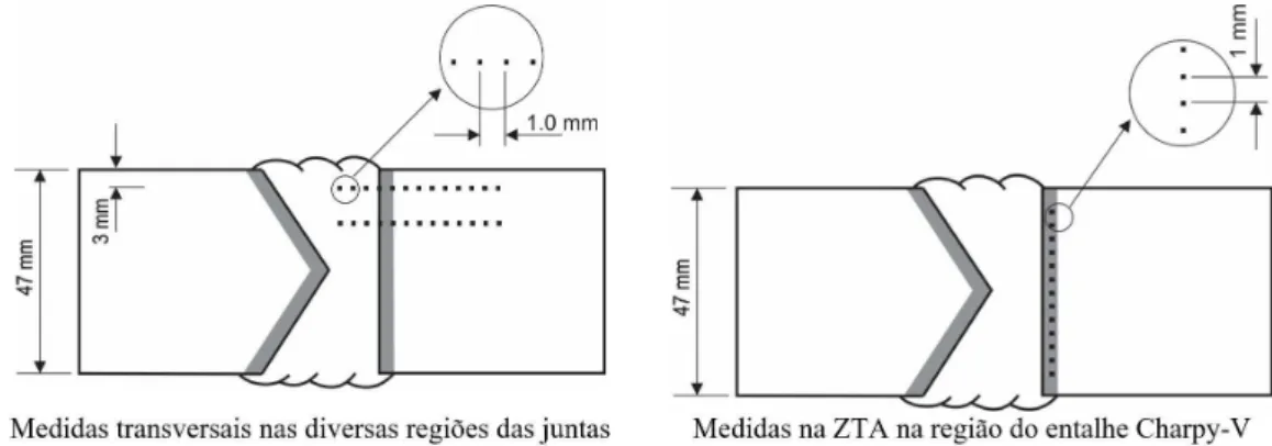 Figura 7.  Posicionamento dos ensaios de microdureza Vickers.