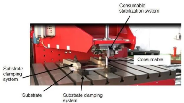 Figure 2.  RAS machine used in the friction surfacing process.