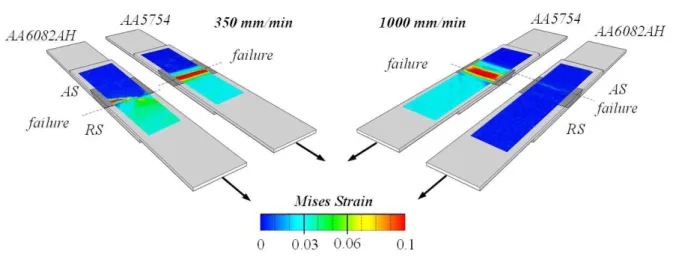 Figure 8. Strain distribution maps in RS samples of welds produced at 350 and 1000 mm/min, for AA5754 welds  and the AA6082 welds in the age-hardened condition.
