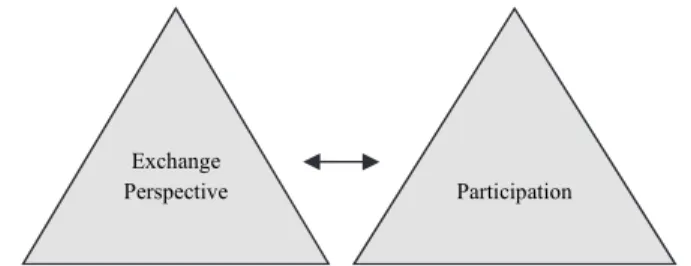 Fig. 3. Two activity systems in Dynamic Equilibrium 
