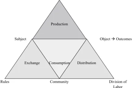 Fig. 1. Generic Activity Systems Diagram. 