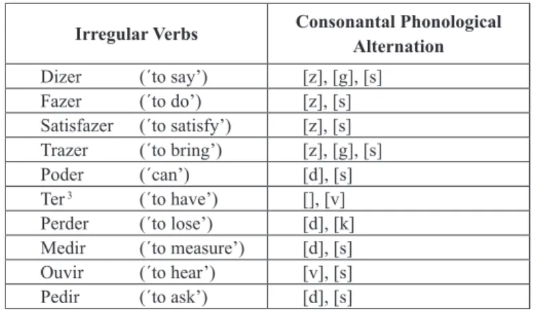 Table 2 – Irregular verbs and their alternations analyzed by the Master’s thesis.