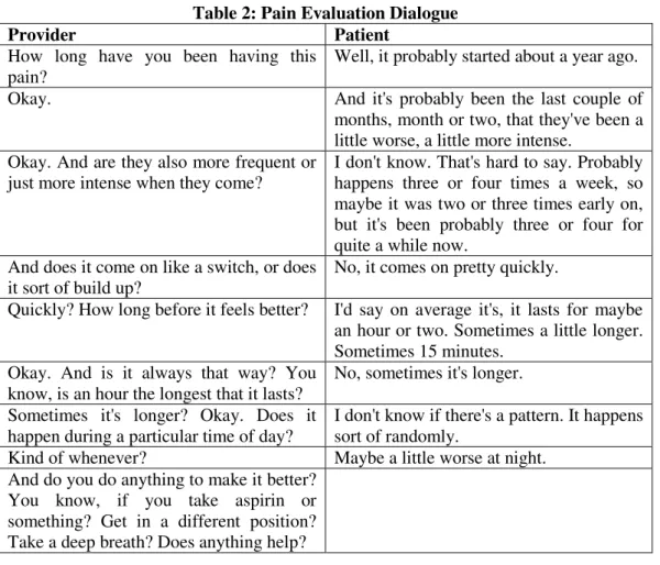 Table 2: Pain Evaluation Dialogue 