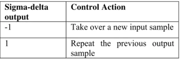 Table 2 shows the results of this count: the  number of occurrences of all repetition  sequences is shown and the corresponding  probabilities have been calculated
