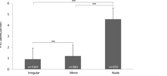 Figure 3. Association between the level of scale loss and fin defects in irregular, mirror and nude phenotypes across nine families.